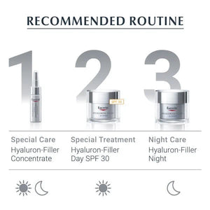 Eucerin Hyaluron-Filler + 3x Effect Night Cream
