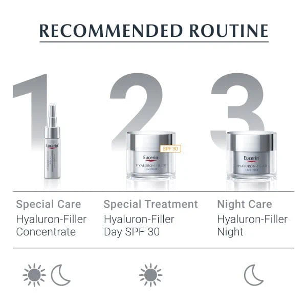Eucerin Hyaluron-Filler + 3x Effect Night Cream